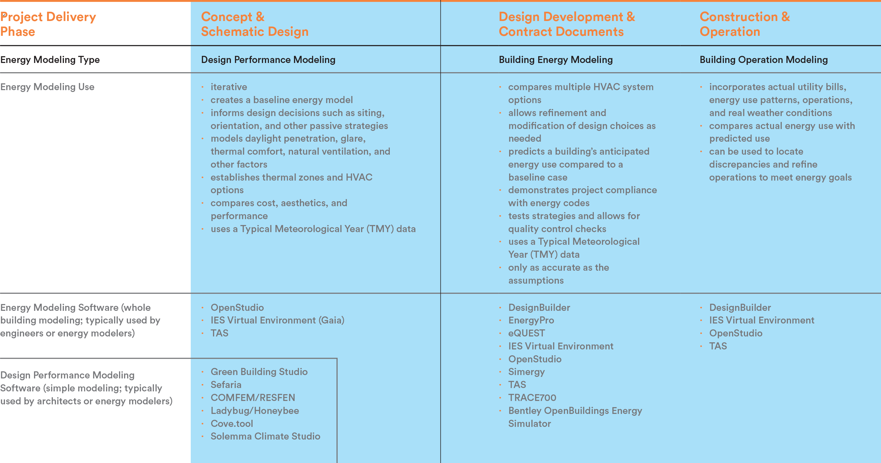 Energy modelling tools, Model Tools 