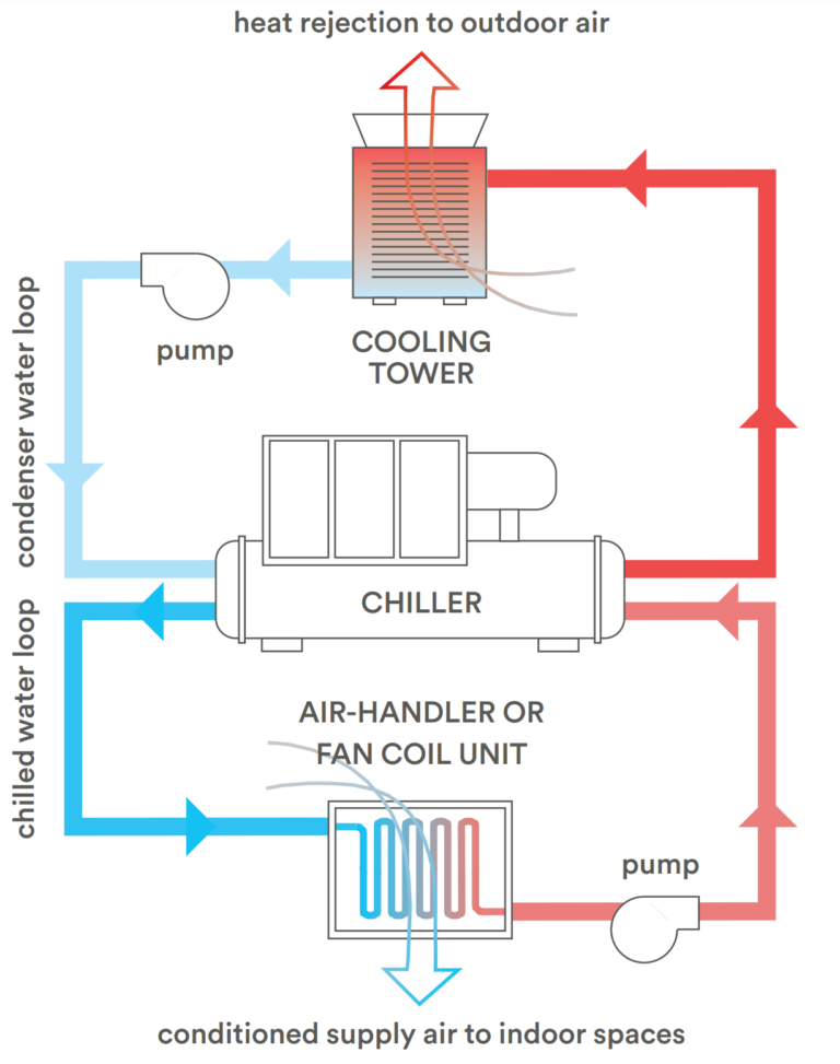 Chiller Cooling Tower Cycle Diagram