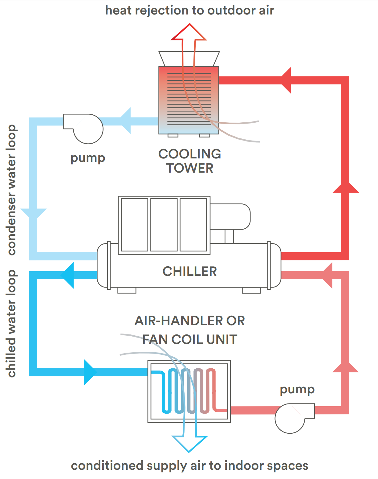 What Is Chilled Water