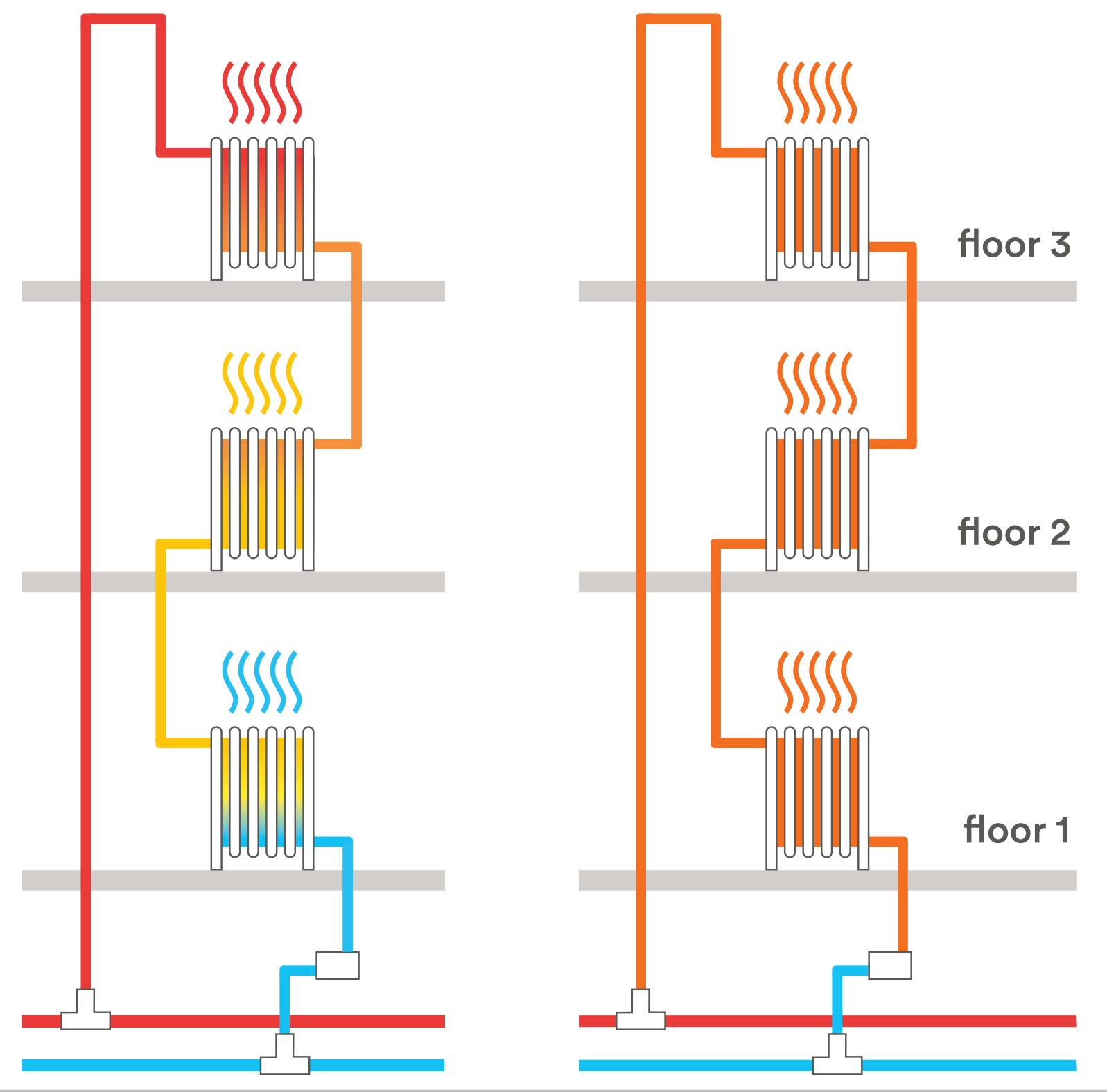 Steam system piping фото 82