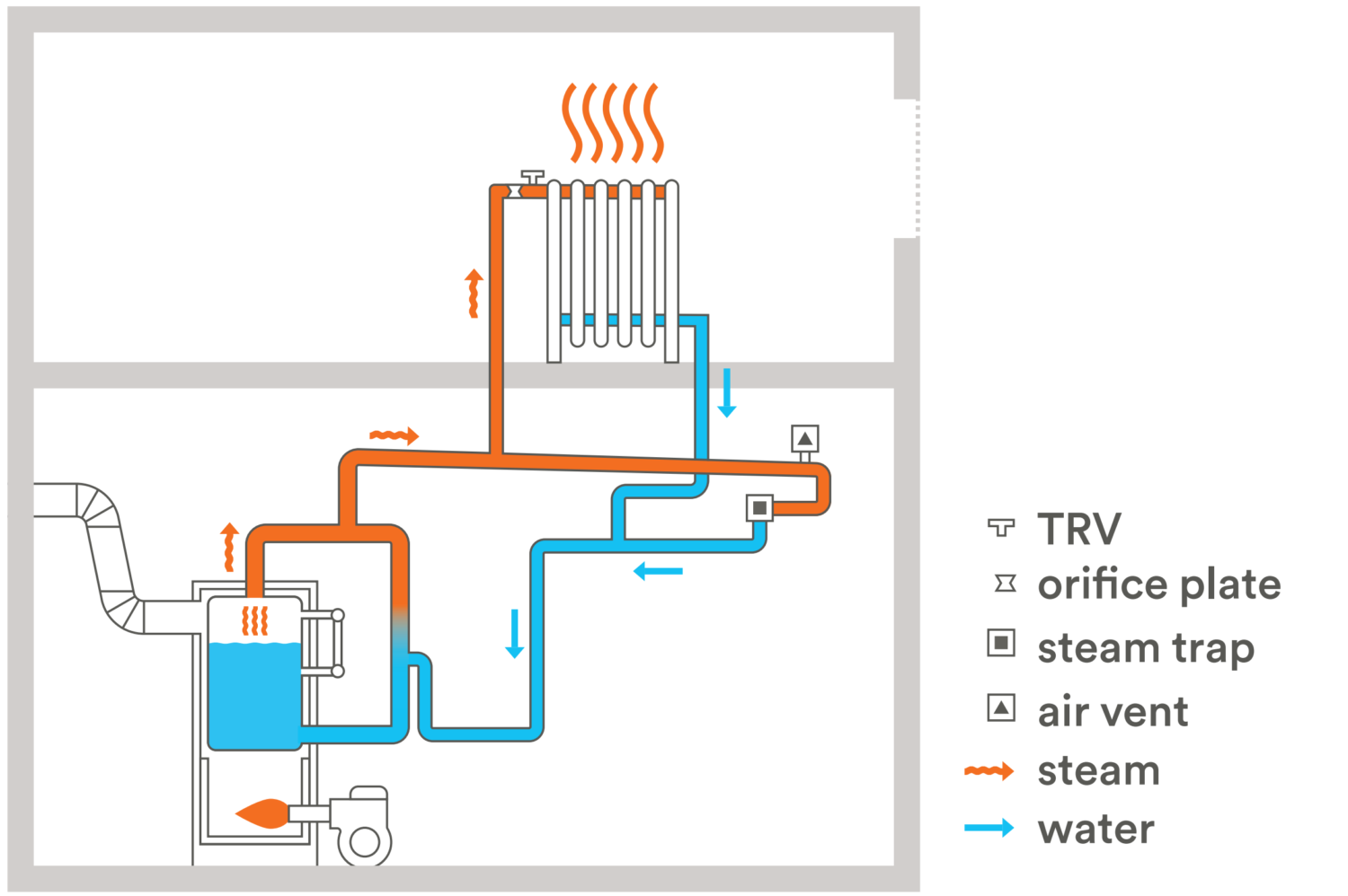 Steam boiler system фото 91