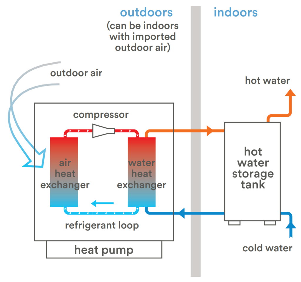 Heat pump - Air to water 