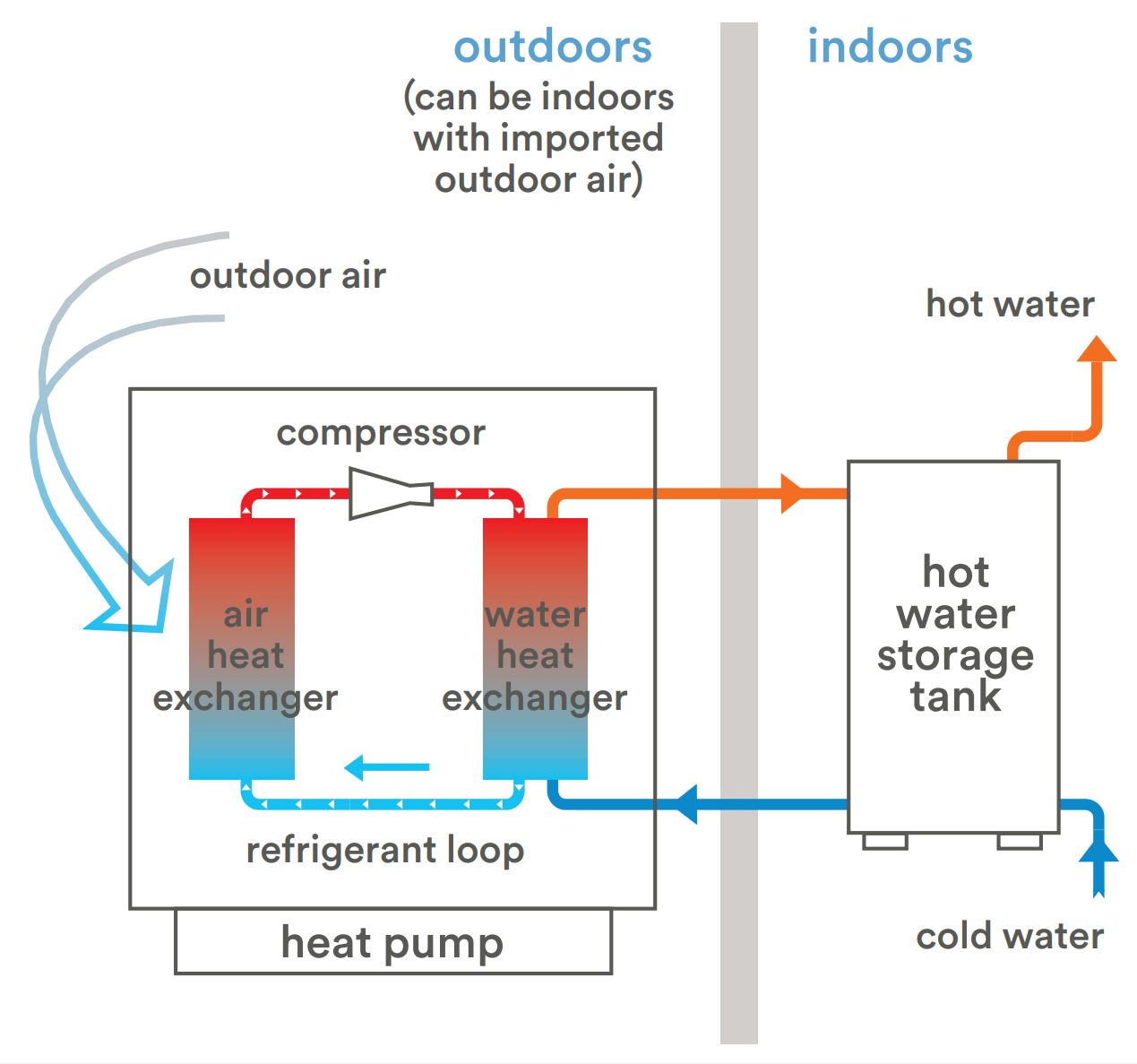 Tech Primer: Air to Water Heat Pumps (AWHPs) - Building Energy Exchange