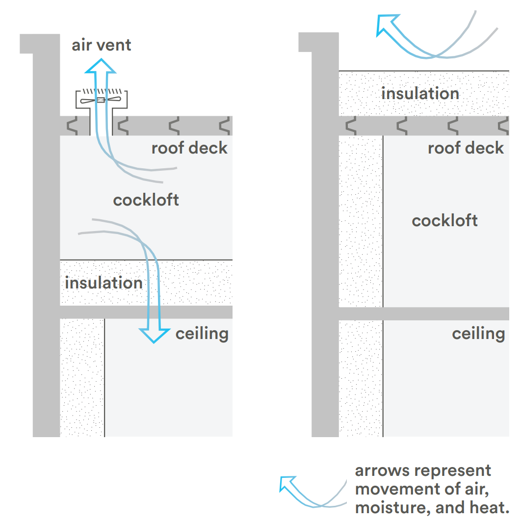 Tech Primer: Roof Insulation - Building Energy Exchange