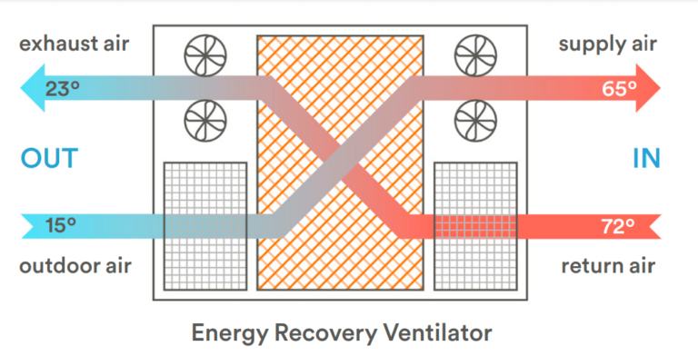 Better Ventilation: Solutions for Multifamily Buildings - Building ...