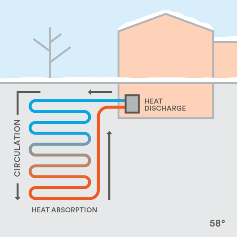 Building on NYC’s Leadership in Geothermal Ground Source Energy ...